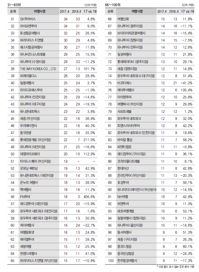 에디터 사진